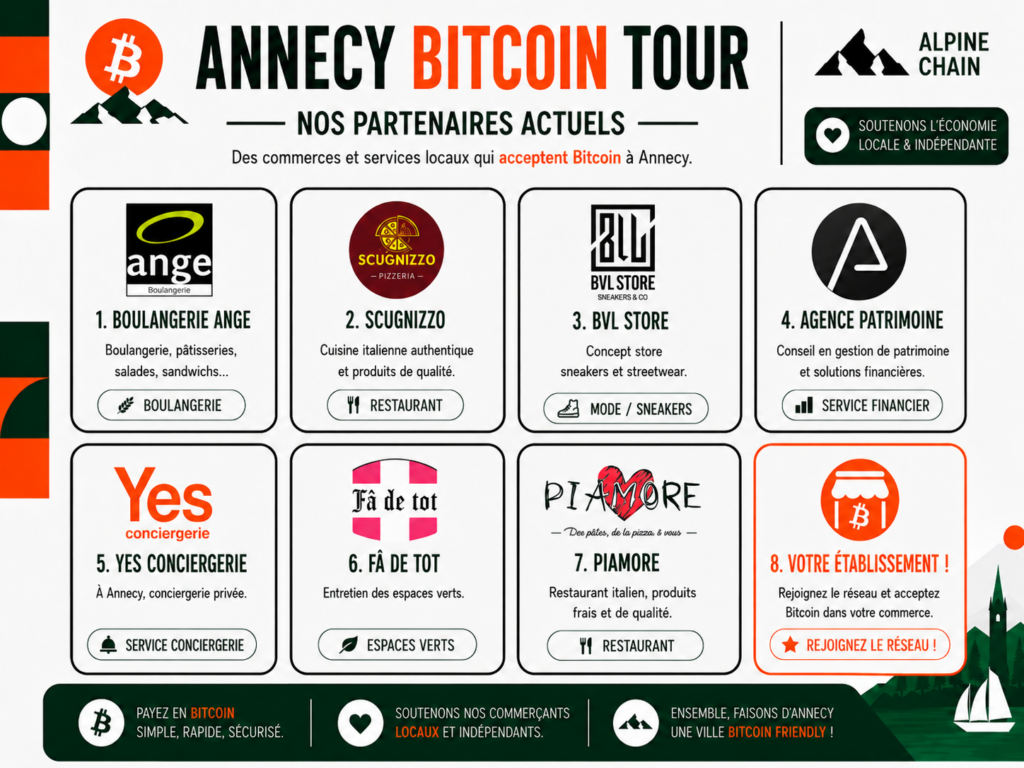 Nos partenaires Annecy Bitcoin Tour